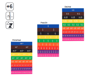 Set de Fracciones    D705061