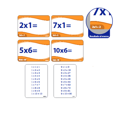 Láminas de Aprendiendo a Multiplicar    D207043